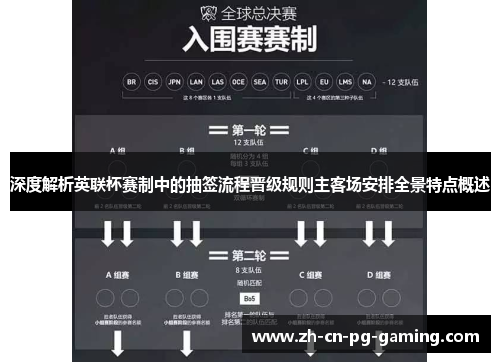深度解析英联杯赛制中的抽签流程晋级规则主客场安排全景特点概述 深度解析英联杯赛制中的抽签流程晋级规则主客场安排全景特点概述