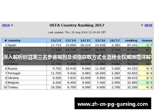 深入解析欧冠第三名参赛规则及资格获取方式全流程全权威指南详解