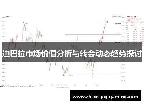 迪巴拉市场价值分析与转会动态趋势探讨 迪巴拉市场价值分析与转会动态趋势探讨