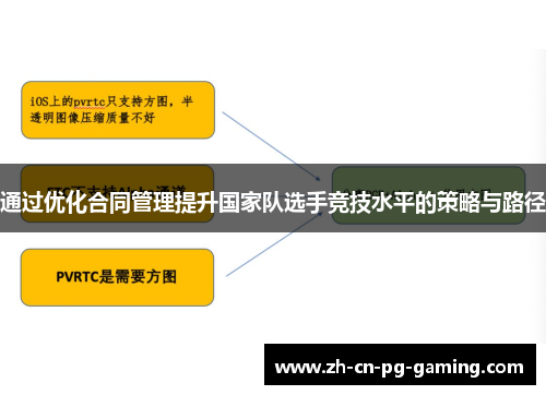 通过优化合同管理提升国家队选手竞技水平的策略与路径